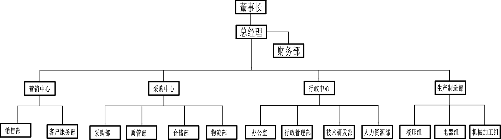 Корпоративная культура(图1)